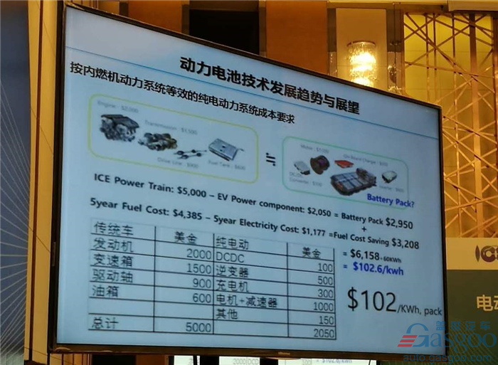 大圆柱动力电池全解析：市场需求稳步增长，46系引领未来 | 盖世电气化配置数据