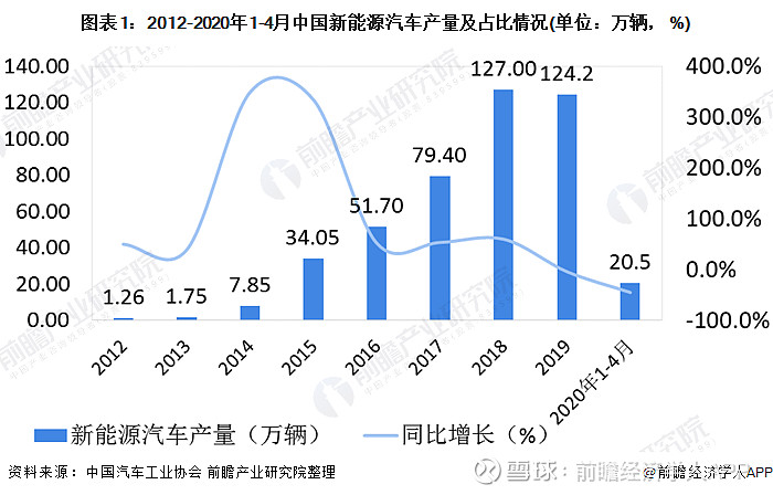 今年前五月新能源汽车相关新增企业超10万