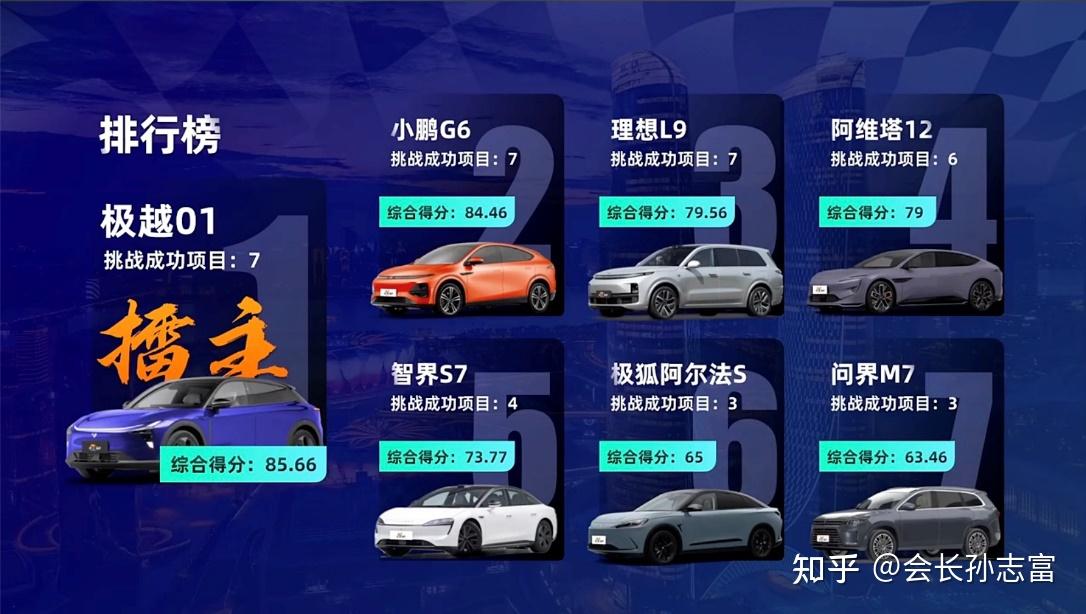 高阶智驾将成标配？科技平权正在进行时