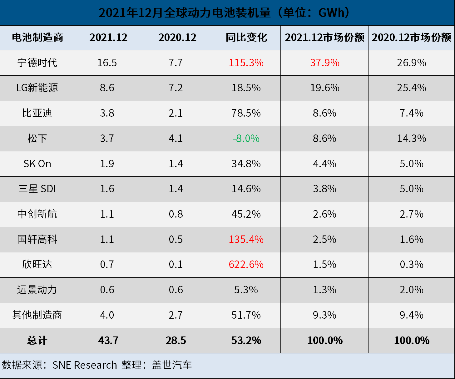 Q1净利微增7%，宁德时代股东总数较2023年年末减少10728户