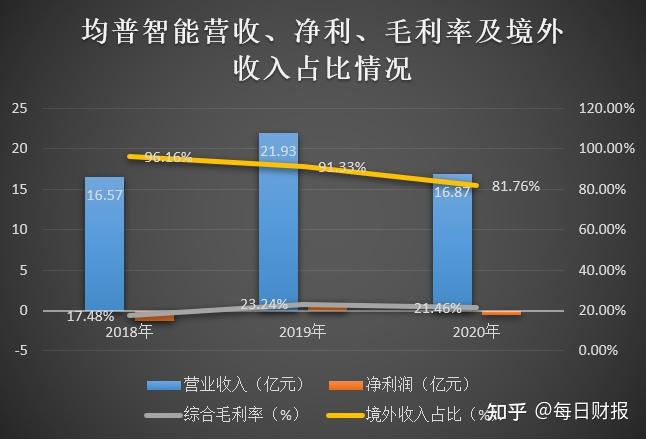均普智能热铆、激光焊接技术 携手壹连科技助推动力电池CTP量产 CTM，CTP等关键CCS电池连接系统产业化