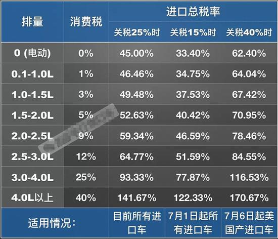 欧盟即将公布对中国电动汽车征收的关税税率
