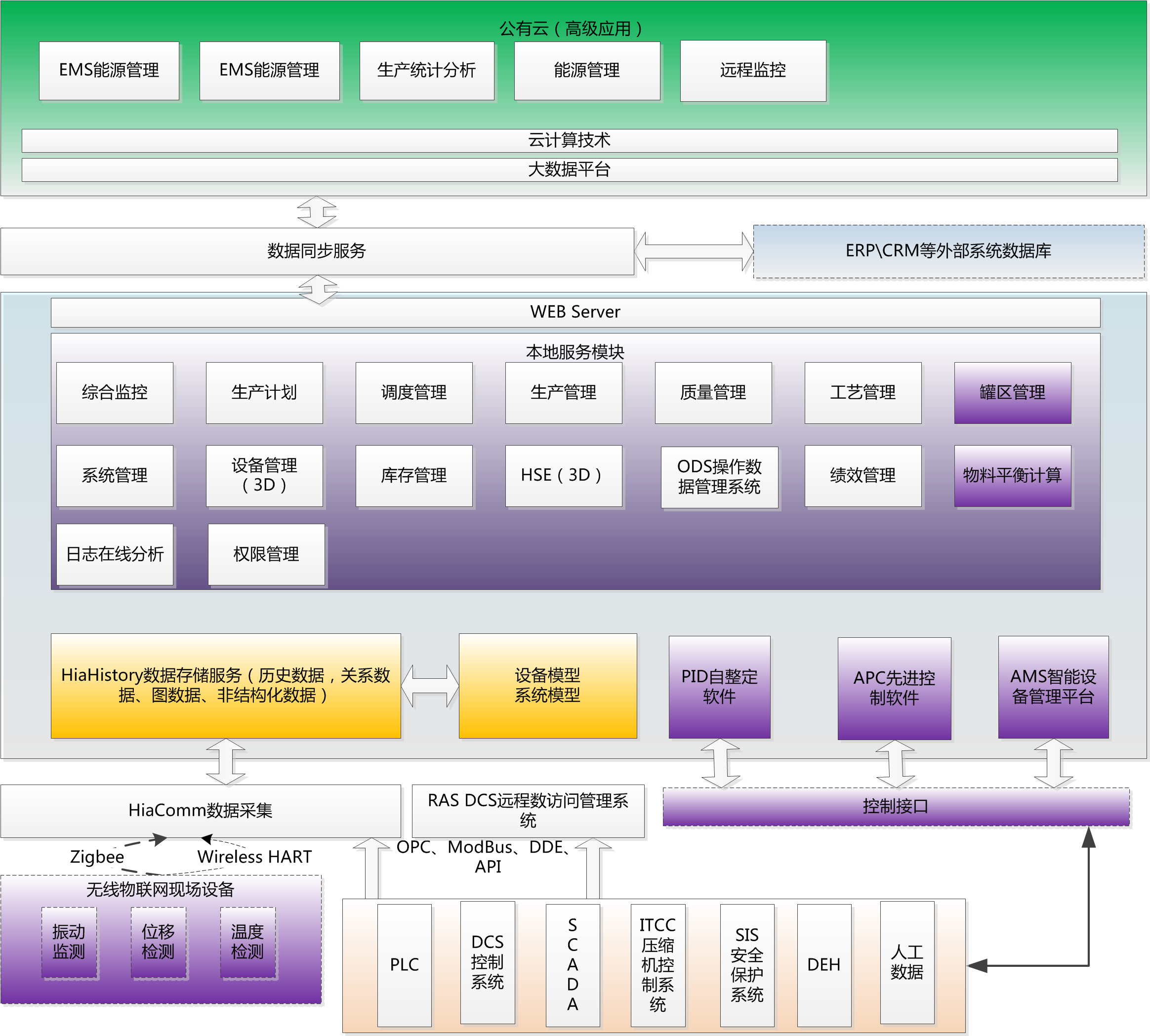 成就智能汽车软件，昆易电子XIL工具链打造“中国名片”