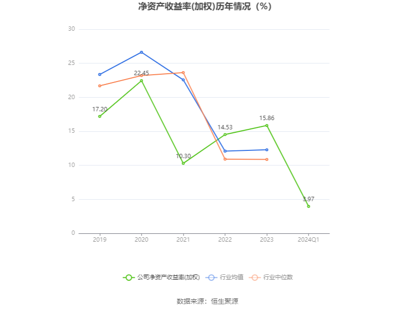因电动汽车市场增长放缓，优美科下调2024年利润预期