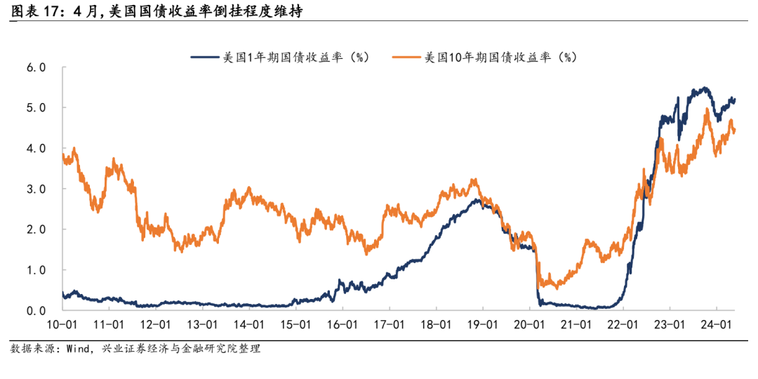 4月表现平平，细看资本如何“下注”
