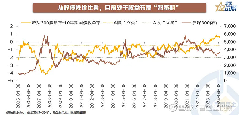 4月表现平平，细看资本如何“下注”