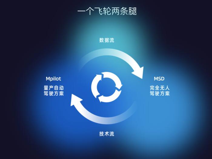 Momenta赴美IPO新进展:已提交境外发行上市备案材料