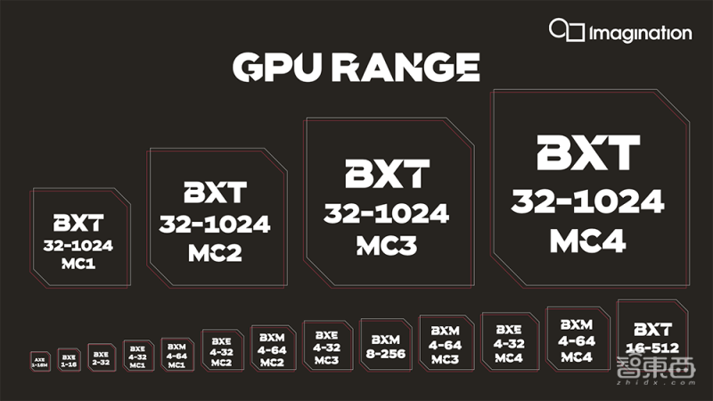 Eatron Technologies推出革命性电池管理解决方案
