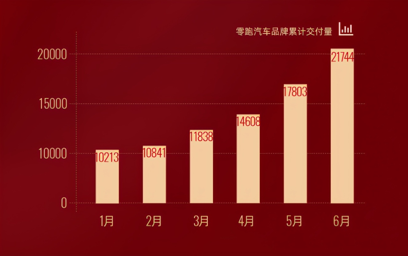 特斯拉5月国产车销量再下滑