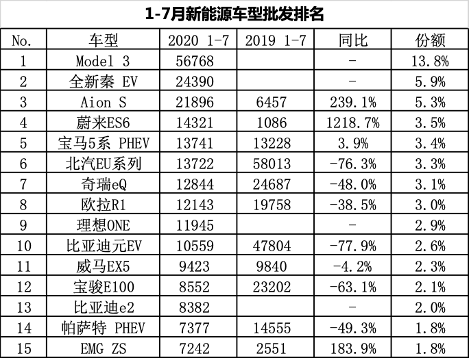 特斯拉5月国产车销量再下滑