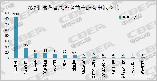磷酸铁锂电池装车占比重回70%以上 欧洲部分项目也规划转产