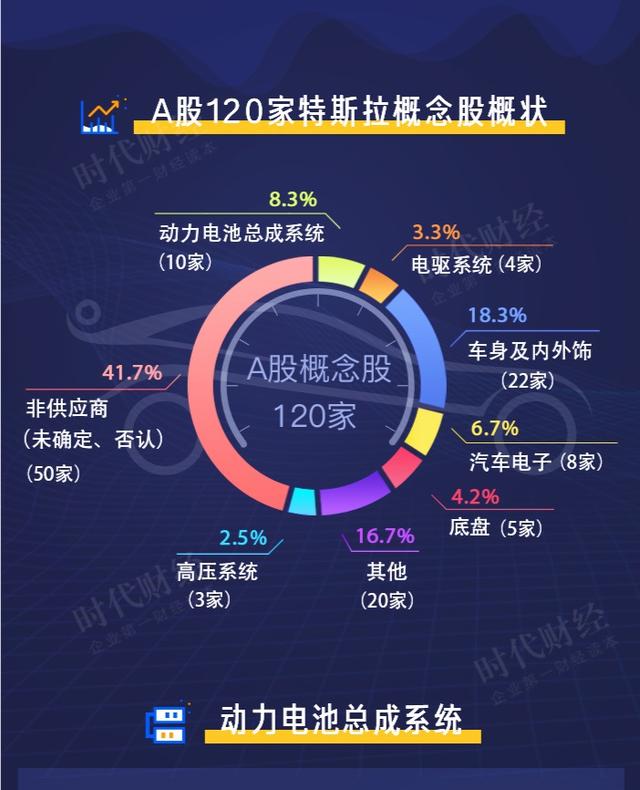 特斯拉否认比亚迪成为其储能电芯供应商
