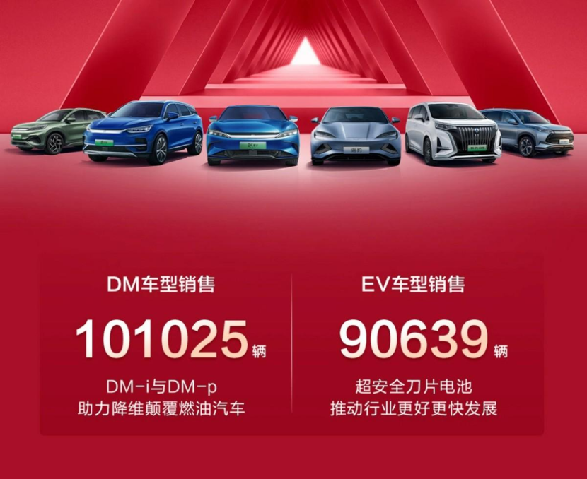 5月微小卡同比增长95% !小卡销量占据过半