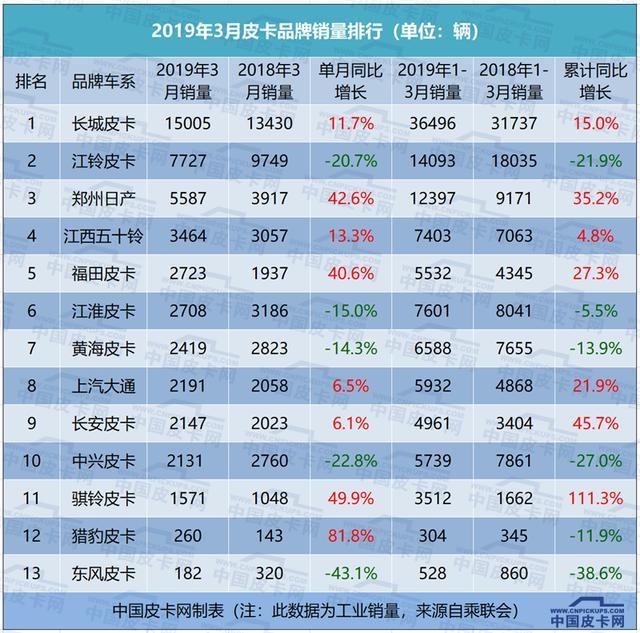 5月微小卡同比增长95% !小卡销量占据过半