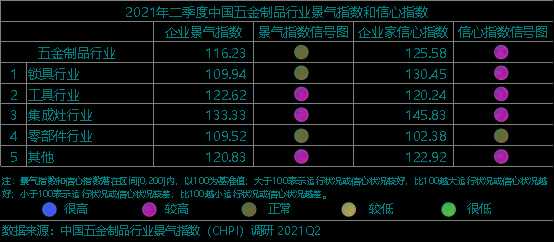 景气度不断上升，轮胎行业万亿市场的机遇与挑战