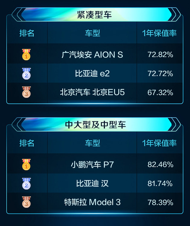 新能源与自主品牌领跑 | 2024年一季度深圳汽车市场洞察