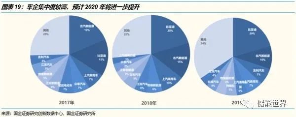 国内外车企盈利能力大PK