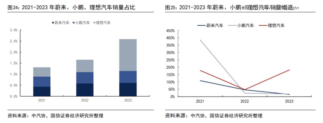 比亚迪王传福：“卷”是市场经济的本质；比亚迪不会过度营销，将在智驾投资千亿元