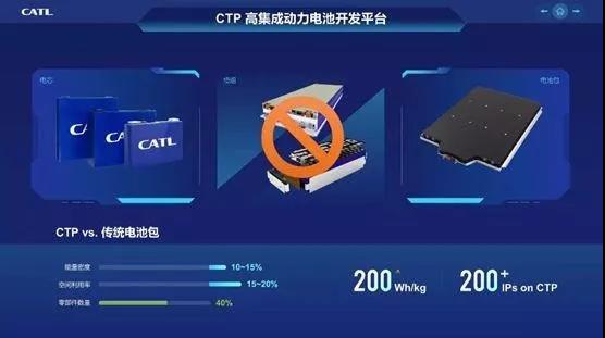 雷诺电动汽车部门Ampere将与LG新能源、宁德时代合作开发电池技术