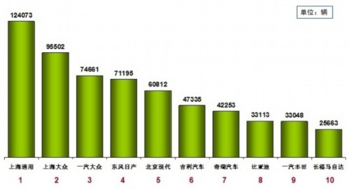 广东销量领跑，重庆、上海等地新能源渗透率攀升 | 中国乘用车各省市销量及新能源占比分析
