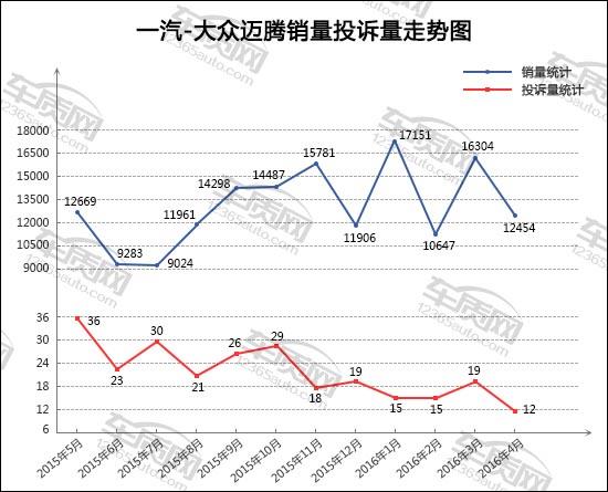 2024年5月TOP30轿车销量投诉量对应点评