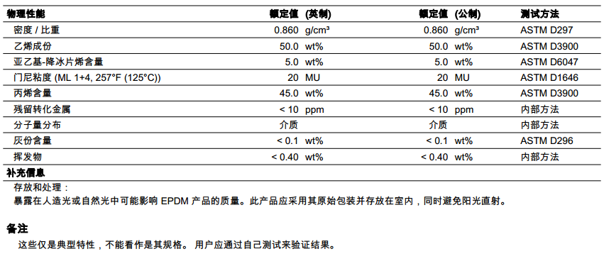 陶氏推出生物基NORDEL™ REN EPDM