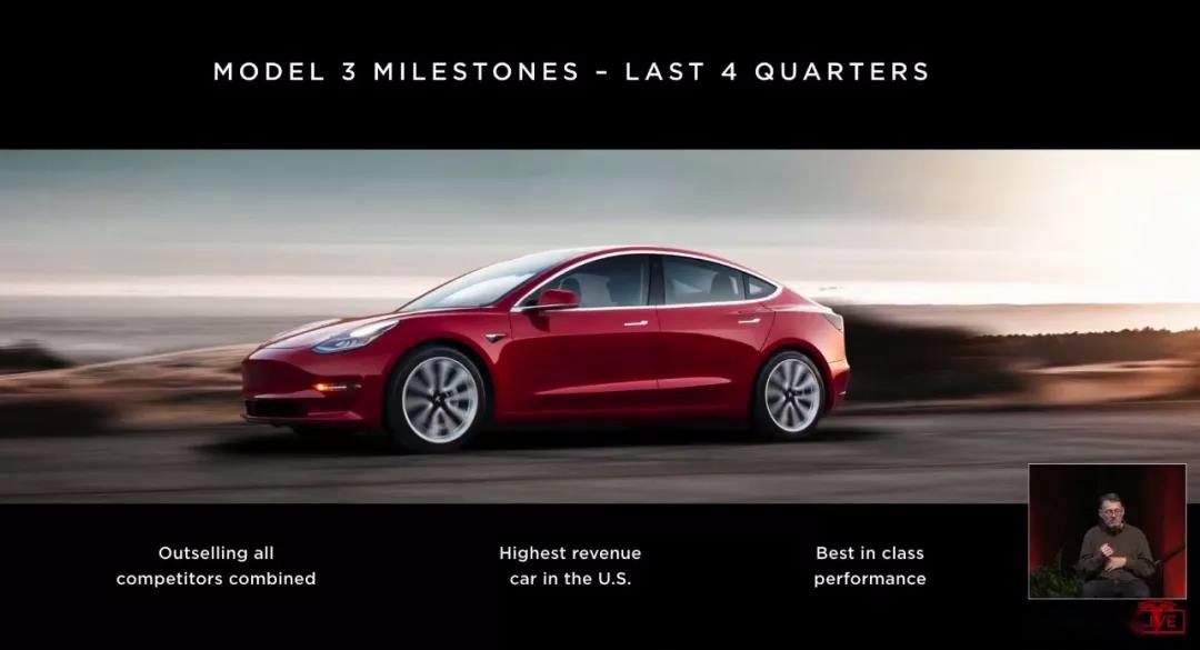 特斯拉季度销量“二连降”，华尔街预期与现实或呈“冰火两重天”