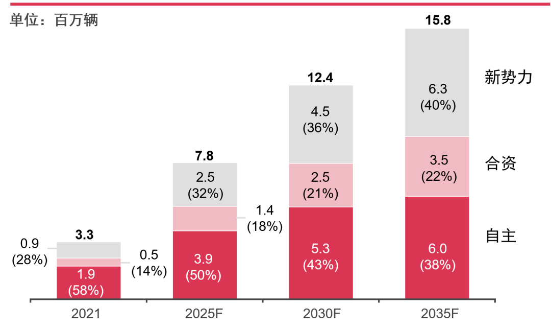 动力技术多元化，未来谁能“三分天下”？