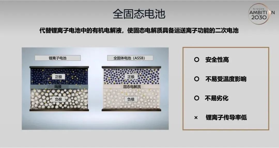 Sakuu与SK On合作推进电动汽车电池制造