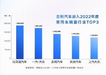 美国汽车库存连续4年低于300万辆