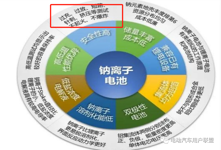 赣锋锂业：第一代固液混合电池初步实现量产