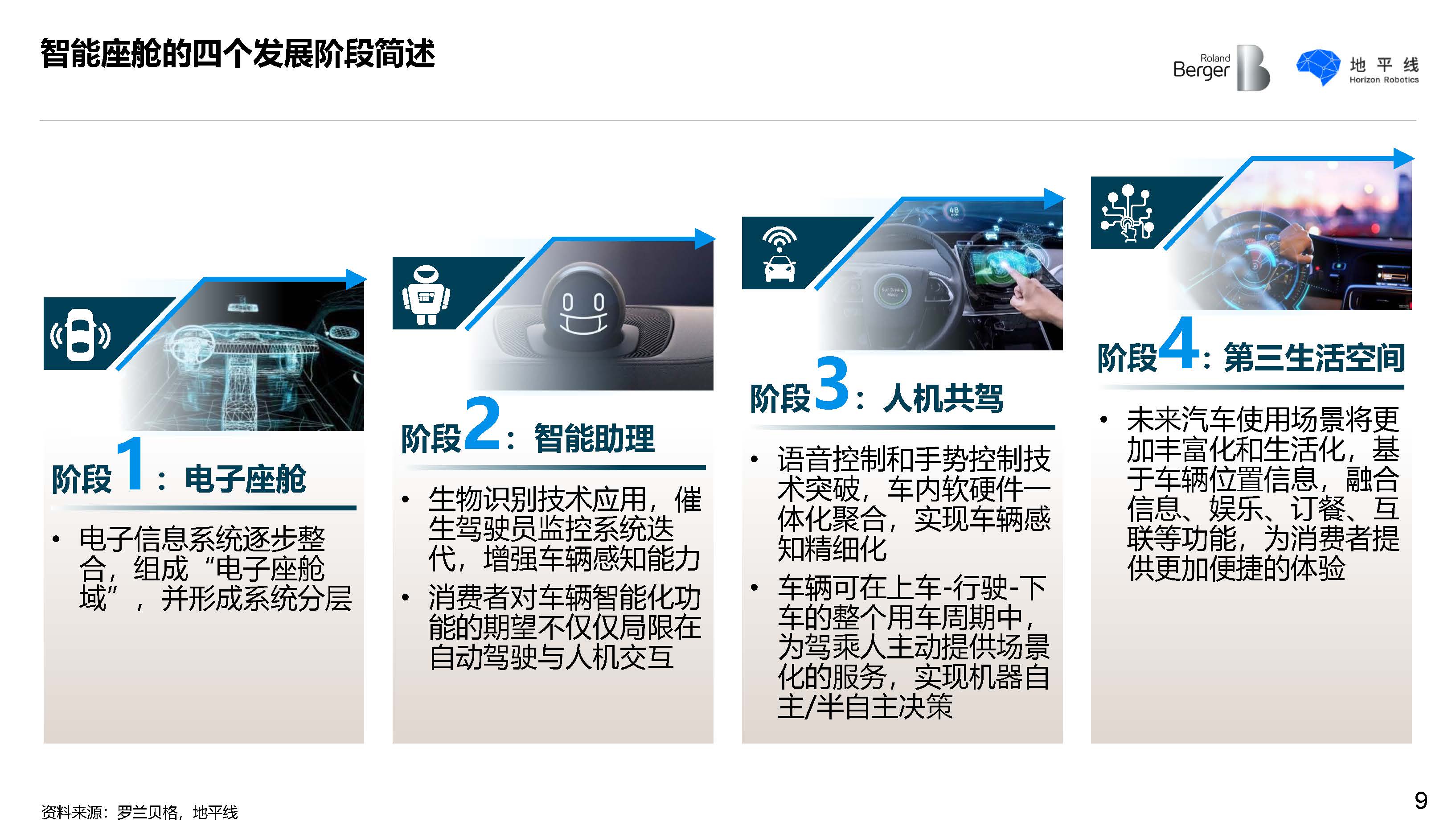 2024年1-5月智能座舱供应商装机量排行榜：国产力量崛起，市场整体渗透率攀升