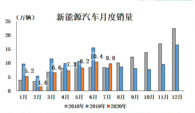 特斯拉6月国产车销量同比大跌24%