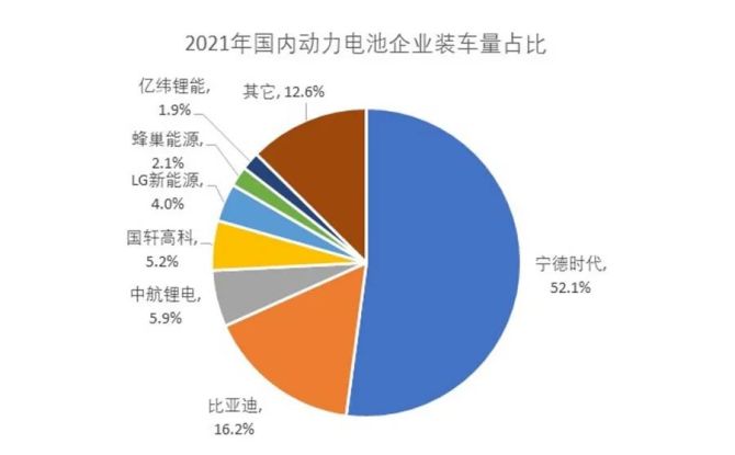 LG新能源欲在2028年前实现干式涂层电池技术的商业化