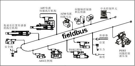 海拉开发冷却控制中枢max 为电动汽车打造简化热管理解决方案