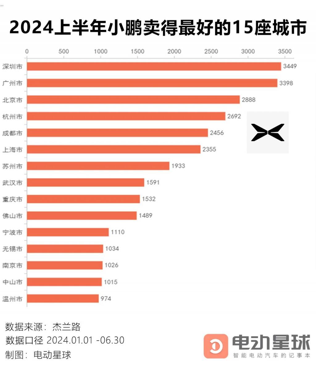 这半年，“蔚小理”谁都没料到