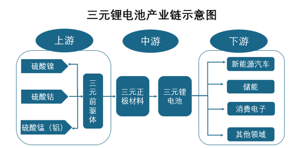 民企变国企？又一锂电产业链上市公司即将易主