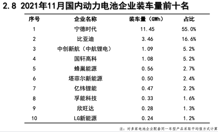 上半年我国新能源车销量近500万辆 动力电池装车量超200GWh