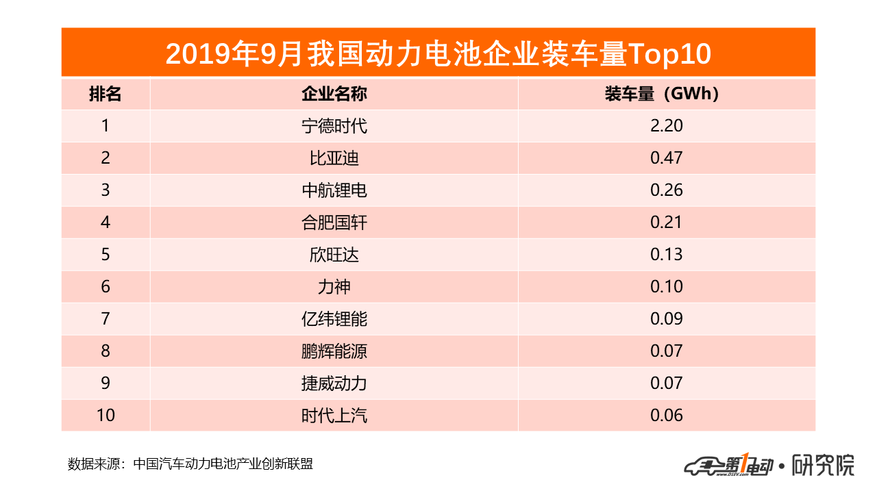 上半年我国新能源车销量近500万辆 动力电池装车量超200GWh