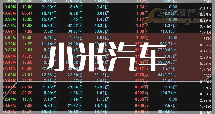 为小米北汽提供电池 北京时代电池制造基地正式开工