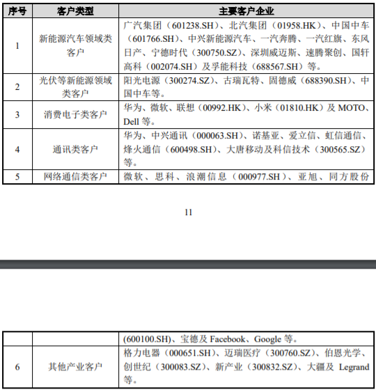 Stellantis或为降本放弃部分零部件供应商，并自己生产零部件