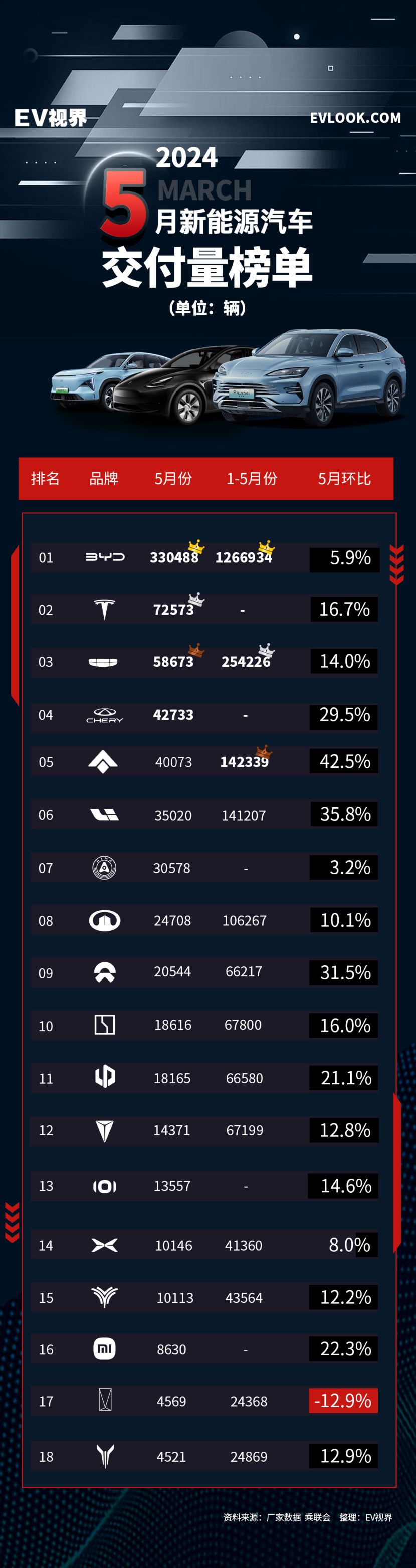 蔚来能源与鸿蒙智行达成充电服务合作协议