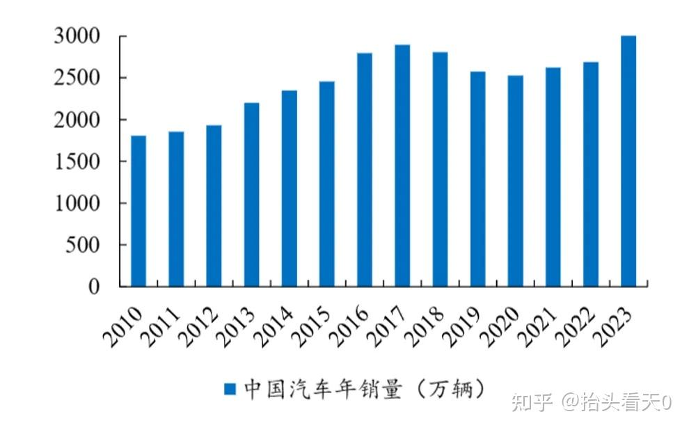 吉利汽车集团2024上半年出口19.7万辆，销量、增速均创历史新高
