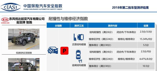 中国电动汽车火灾安全指数上半年测评结果发布，获五星安全车辆占比提升20%