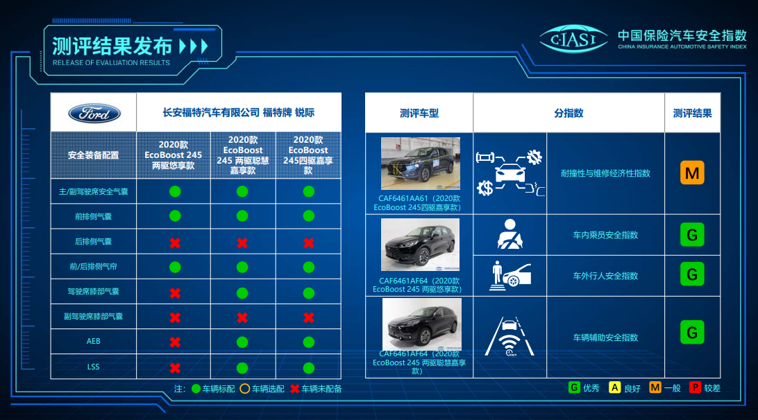 中国电动汽车火灾安全指数上半年测评结果发布，获五星安全车辆占比提升20%