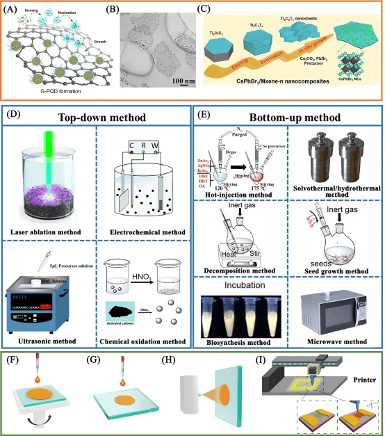 中国研究人员开发出聚合物多异质结结构 可显著提高有机热电材料的无量纲优值