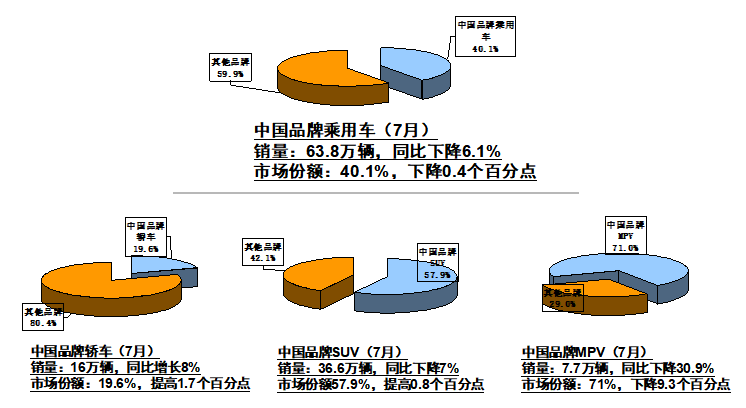 泰国6月汽车产销双降