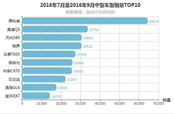 800V知多少：销量飙升 车型激增，800V高压技术加速新能源市场扩张 | 盖世汽车研究院电气化配置数据