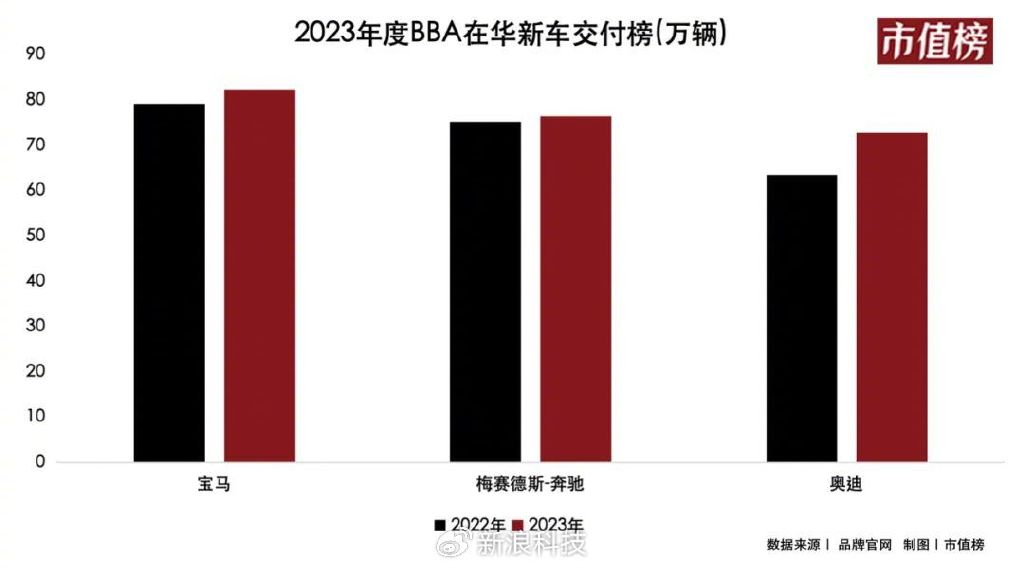 豪华车“疯狂”降价，奔驰和捷豹路虎最高降幅达50%