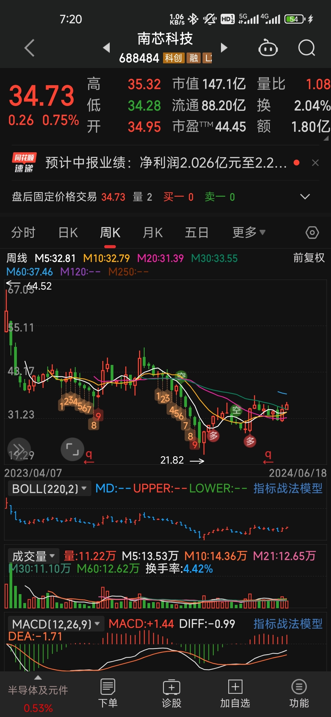 从消费切入到车载，南芯科技做对了什么？